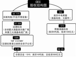 从制造者到授权者 夏普弃建南京10代线，转型技术转让背后的战略抉择