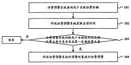 彩信消息下发方法、装置及系统专利转让 技术创新与市场机遇