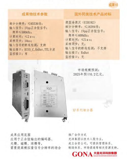 大连光洋科技集团 技术合作与转让的产业新路径