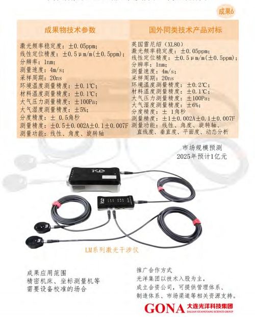 大连光洋科技集团 聚焦核心技术合作与转让，共筑产业发展新生态