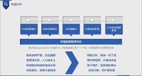桦新科技首次亮相物联领域，举办“新产品、新场景”技术交流会推动技术转让